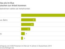 Foto: dmd/Stiftung für Zukunftsfragen